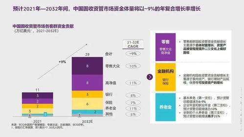 中國資產管理市場報告（2022-2023） 周期演進、聚焦質量、雙向賦能、攻守兼備