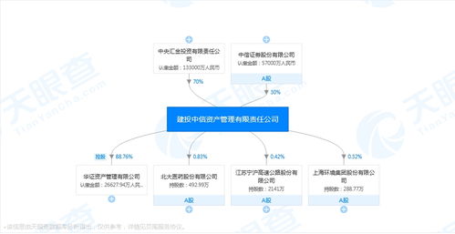 時隔20多年，第五家全國性資產管理公司登場，不良資產處置行業持續擴容