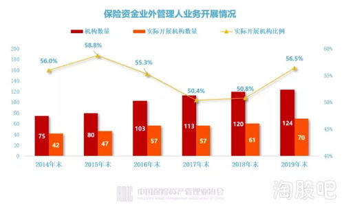 3553人掌管17.7萬億資產(chǎn)，保險公司投資管理全畫像揭曉 超九成自主投資，壽險引領(lǐng)行業(yè)格局