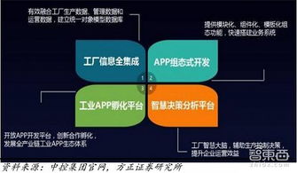 2018工業(yè)互聯(lián)網(wǎng)紅利爆發(fā)，16家巨頭如何瓜分互聯(lián)網(wǎng)數(shù)據(jù)服務(wù)市場(chǎng)？