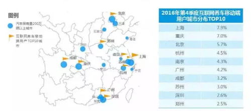 大數(shù)據(jù)揭示 互聯(lián)網(wǎng)養(yǎng)車(chē)，何以成為不可逆轉(zhuǎn)的行業(yè)大勢(shì)