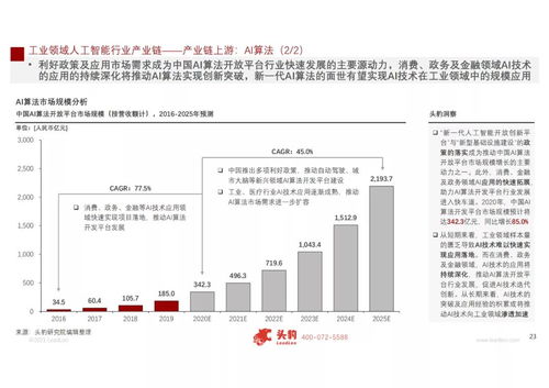 工賦開發(fā)者社區(qū) 2021 人工智能在工業(yè)領(lǐng)域的應(yīng)用研究與軟件開發(fā)新趨勢
