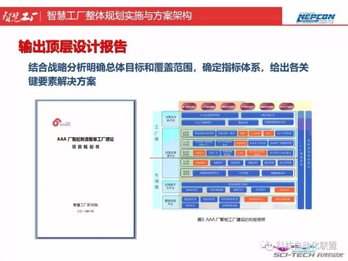 智慧工廠整體規(guī)劃與方案架構(gòu) 從頂層設(shè)計到AI應(yīng)用軟件開發(fā)