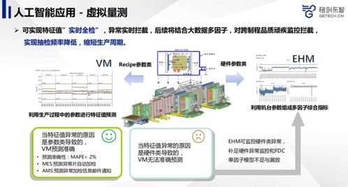 AI賦能先進制造 智能軟件開發(fā)如何重塑產(chǎn)品品質(zhì)管控體系——雷鋒網(wǎng)公開課精華回顧