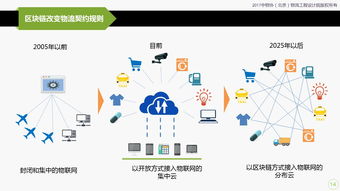 中物協(xié)研究 人工智能時代下物流企業(yè)的變革發(fā)展與軟件應(yīng)用開發(fā)