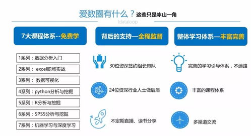 從理論到實踐 人工智能、機(jī)器學(xué)習(xí)及其應(yīng)用軟件開發(fā)簡史