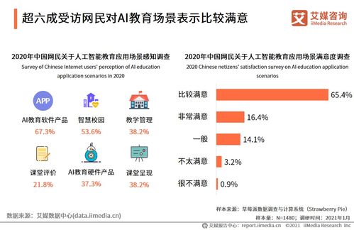 人工智能行業(yè)數(shù)據(jù)分析 2020年中國81.8%網(wǎng)民對AI教育應(yīng)用場景滿意