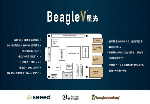 矽遞科技發(fā)布首款實用級RISC-V架構(gòu)Linux電腦，開啟AI應(yīng)用開發(fā)新紀(jì)元